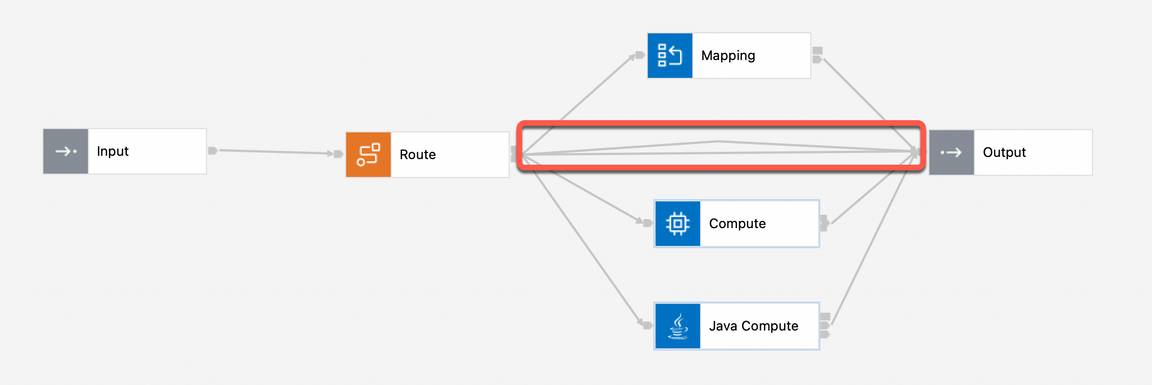 route connect 2